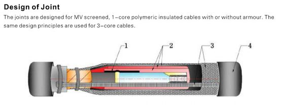 1 ядра 3 ядра теплосокращающие соединения для MV кабелей до 42KV теплосокращающие кабельные аксессуары